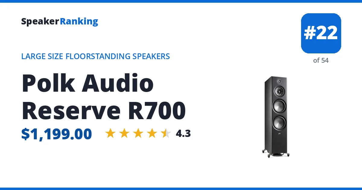 Polk Audio Reserve R700 ranking card