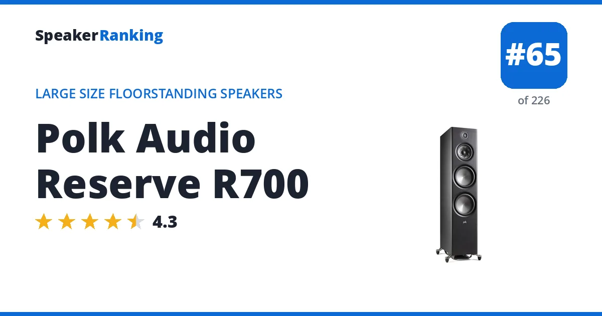 Polk Audio Reserve R700 ranking card