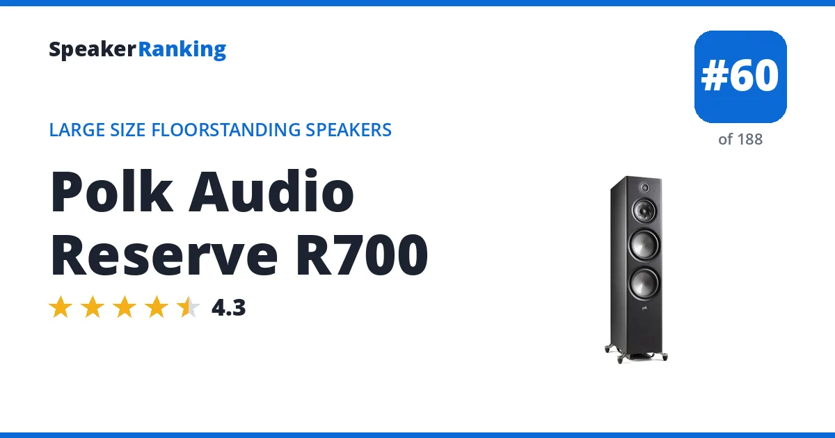 Polk Audio Reserve R700 ranking card