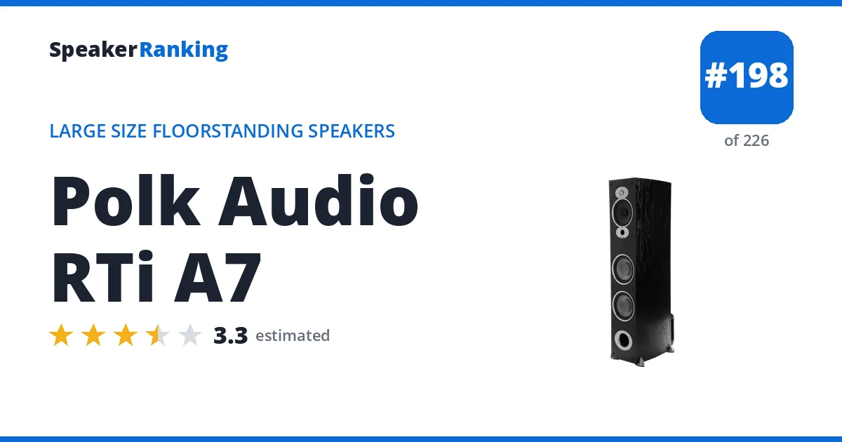 Polk Audio RTi A7 - ranked #198 of 226 Large Size Floorstanding Speakers · Editor's rating 3.3/5