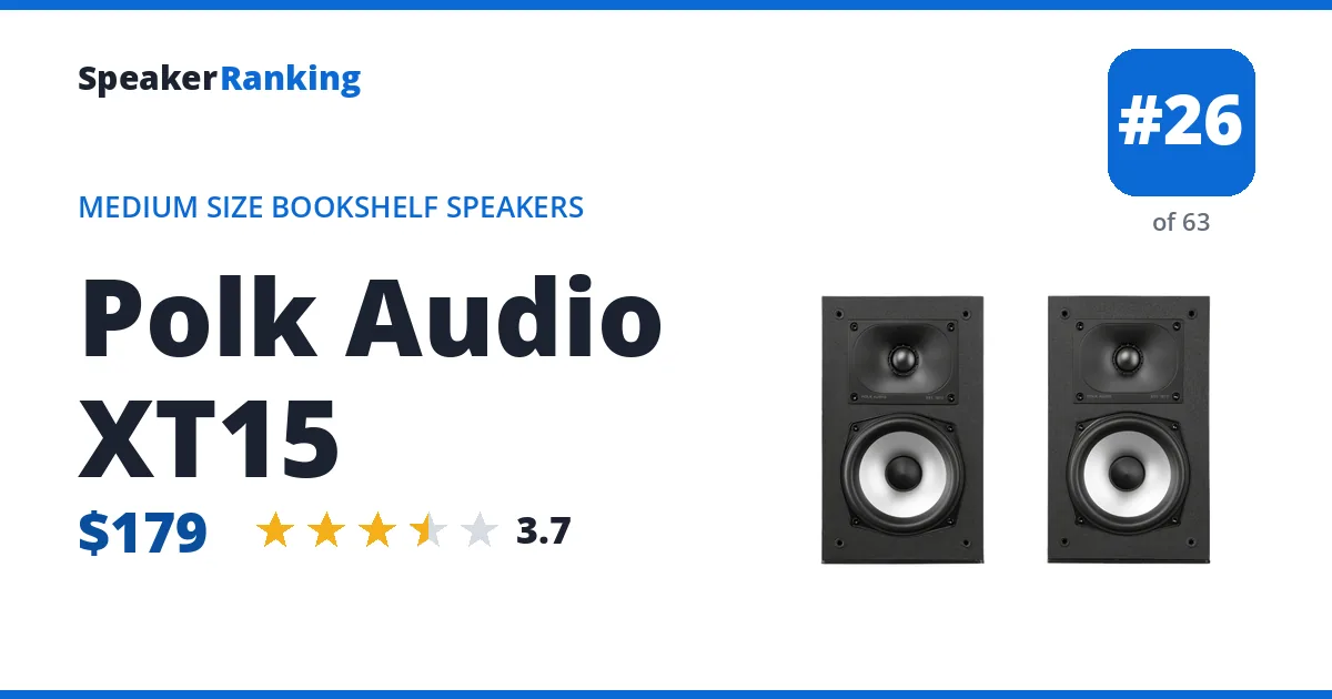 Polk Audio XT15 - ranked #26 of 63 Medium Size Bookshelf Speakers · Editor's rating 3.7/5