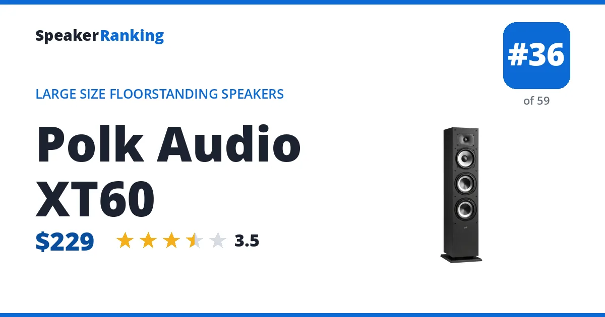 Polk Audio XT60 - ranked #36 of 59 Large Size Floorstanding Speakers · Editor's rating 3.5/5