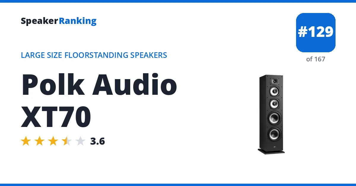 Polk Audio XT70 - ranked #129 of 167 Large Size Floorstanding Speakers · Editor's rating 3.6/5