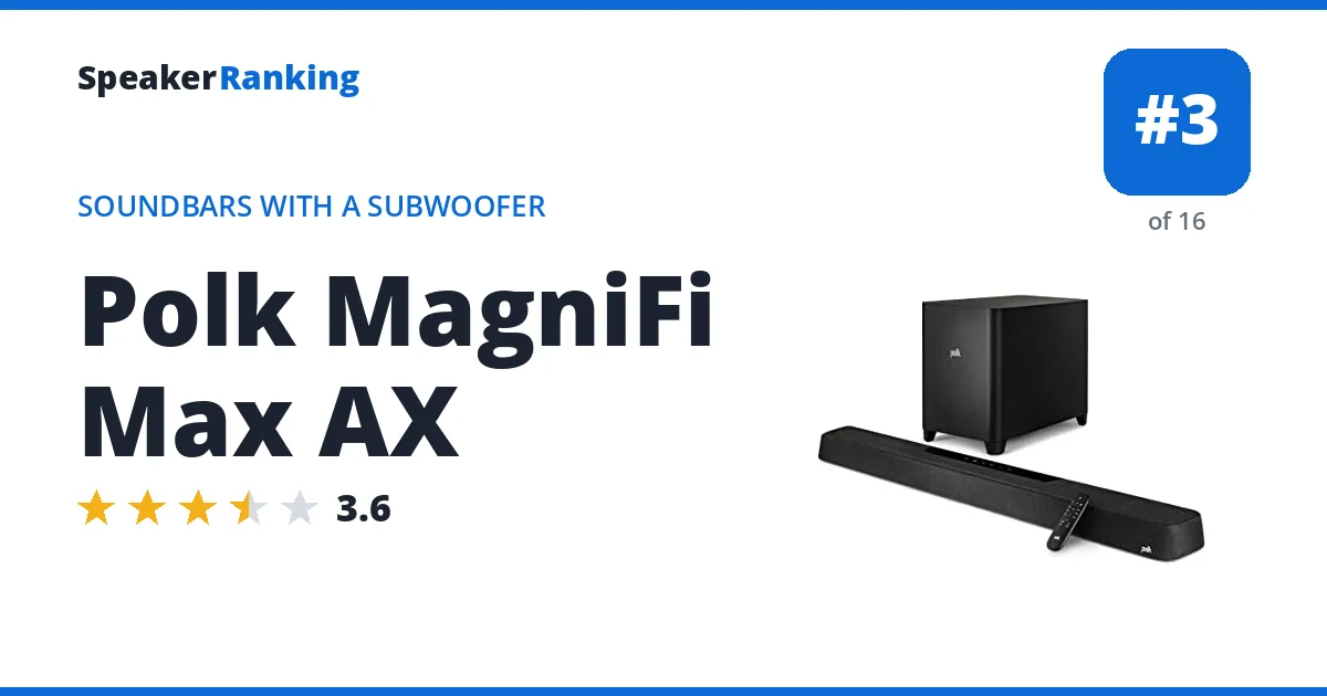 Polk MagniFi Max AX · Editor's rating 3.6/5, ranked #3 of 16 Soundbars With a Subwoofer