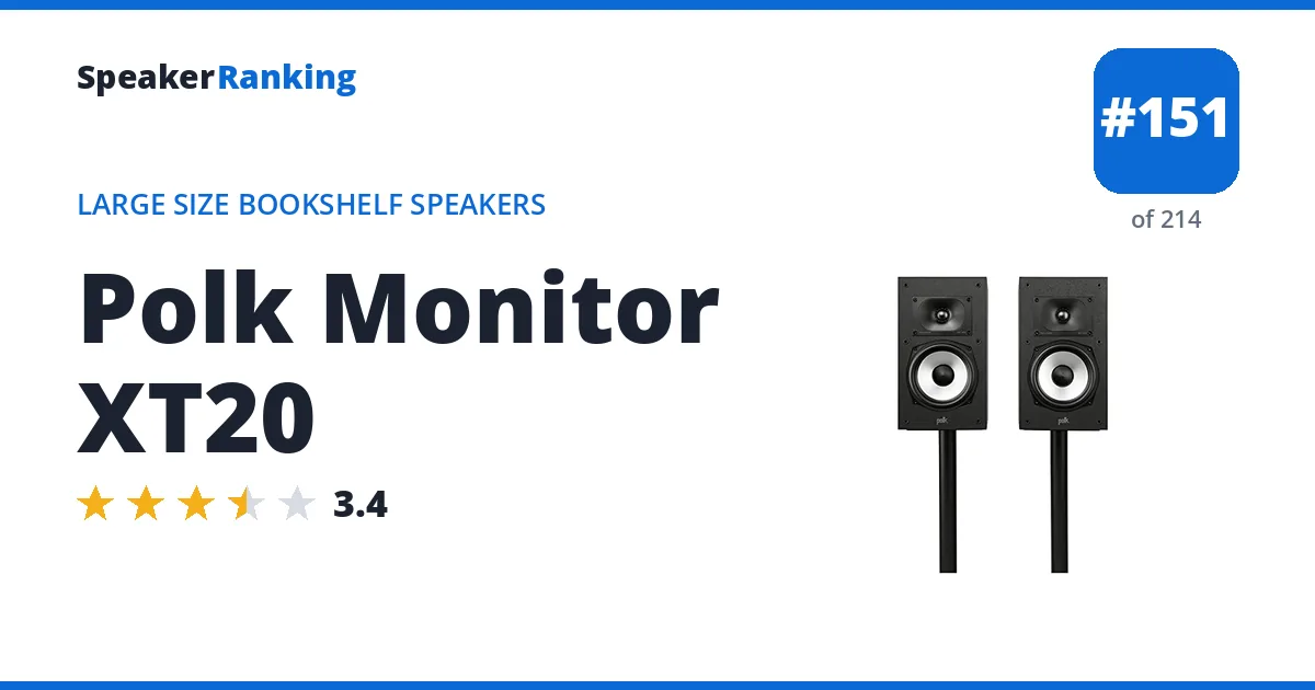 Polk Monitor XT20 ranking card