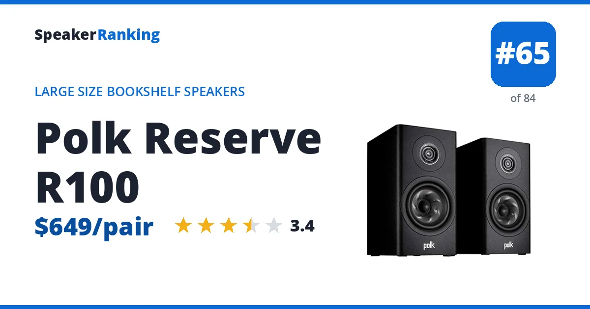 Polk Reserve R100 - ranked #65 of 84 Large Size Bookshelf Speakers · Editor's rating 3.4/5