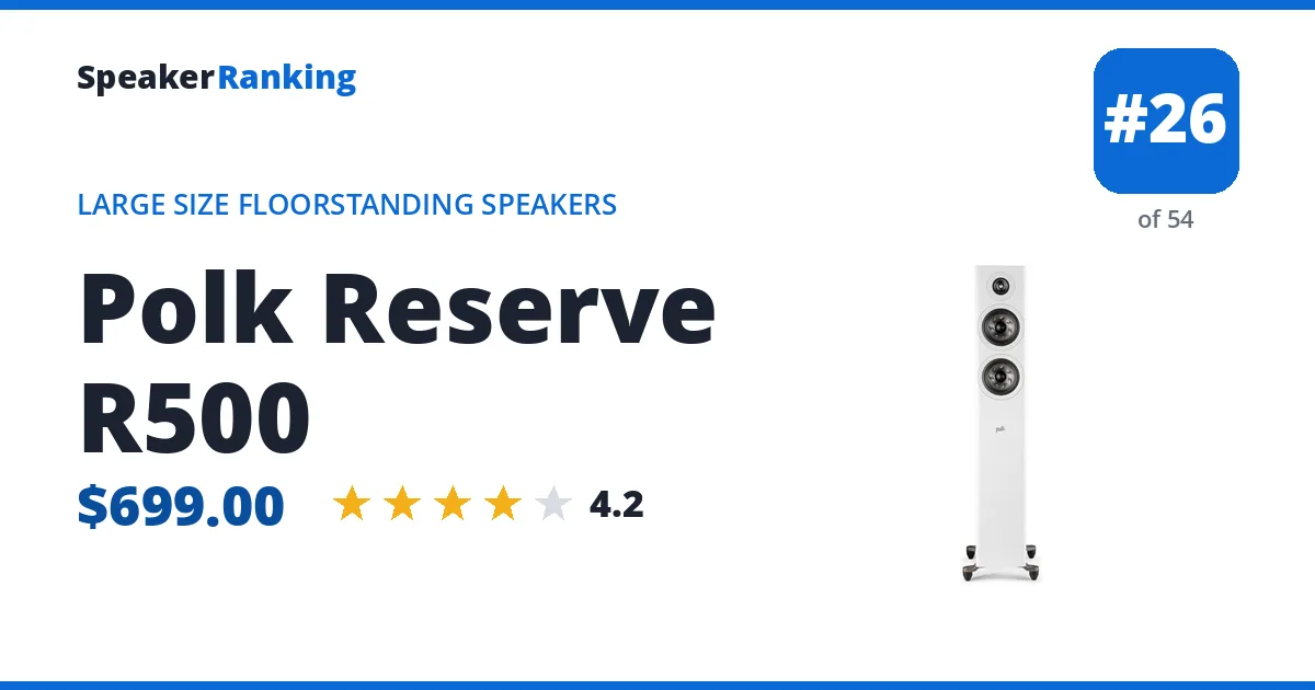 Polk Reserve R500 ranking card