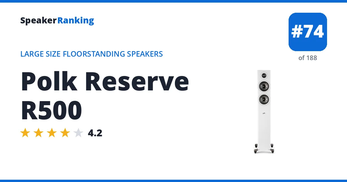 Polk Reserve R500 ranking card