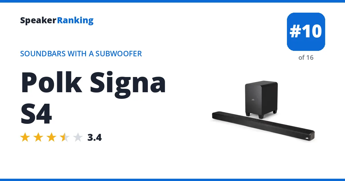 Polk Signa S4 · Editor's rating 3.4/5, ranked #10 of 16 Soundbars With a Subwoofer