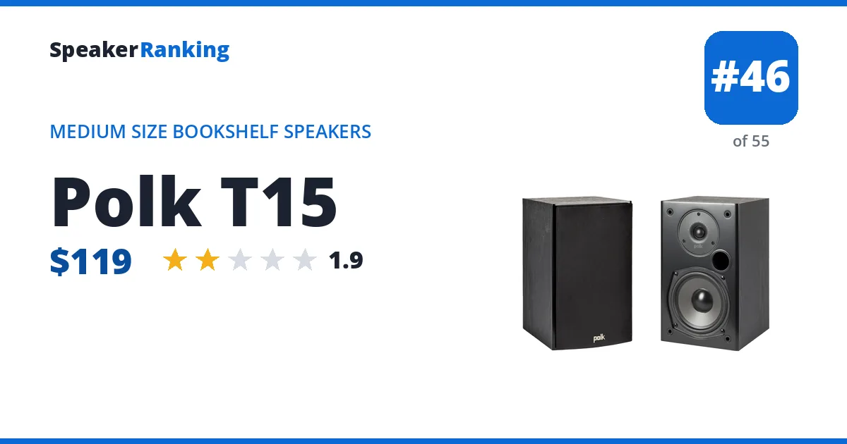 Polk T15 - ranked #46 of 55 Medium Size Bookshelf Speakers · Editor's rating 1.9/5