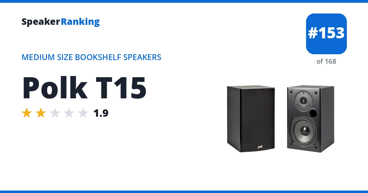 Polk T15 ranking card