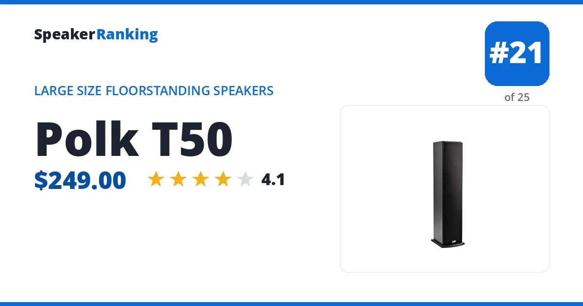 Polk T50 ranking card