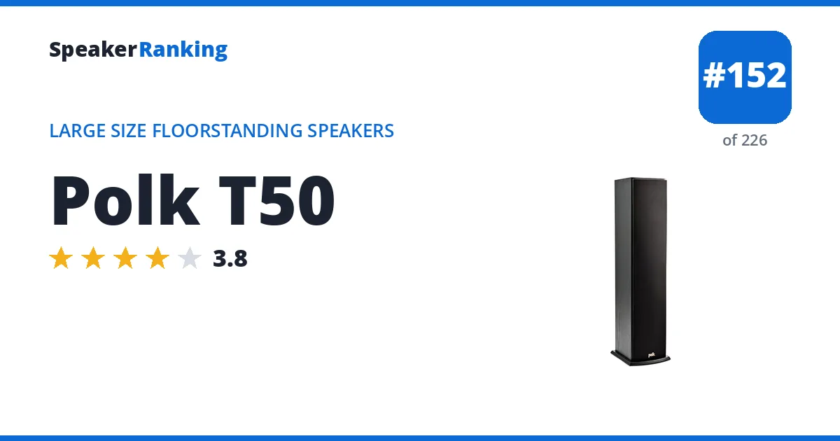 Polk T50 ranking card