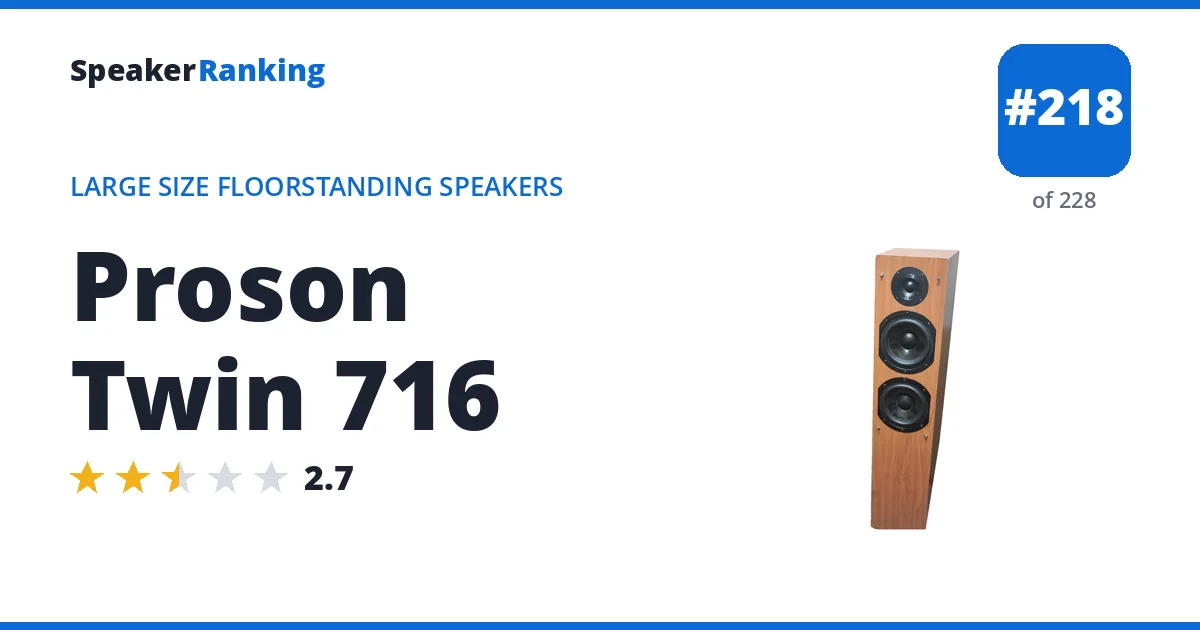 Proson Twin 716 - ranked #218 of 228 Large Size Floorstanding Speakers · Editor's rating 2.7/5