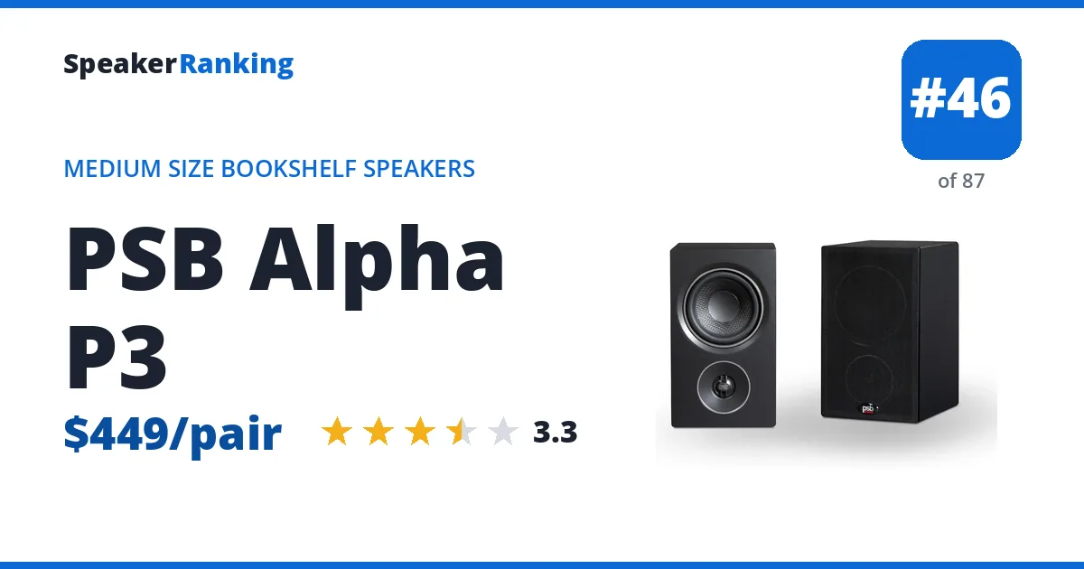 PSB Alpha P3 - ranked #46 of 87 Medium Size Bookshelf Speakers · Editor's rating 3.3/5