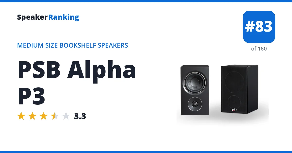 PSB Alpha P3 - ranked #83 of 160 Medium Size Bookshelf Speakers · Editor's rating 3.3/5