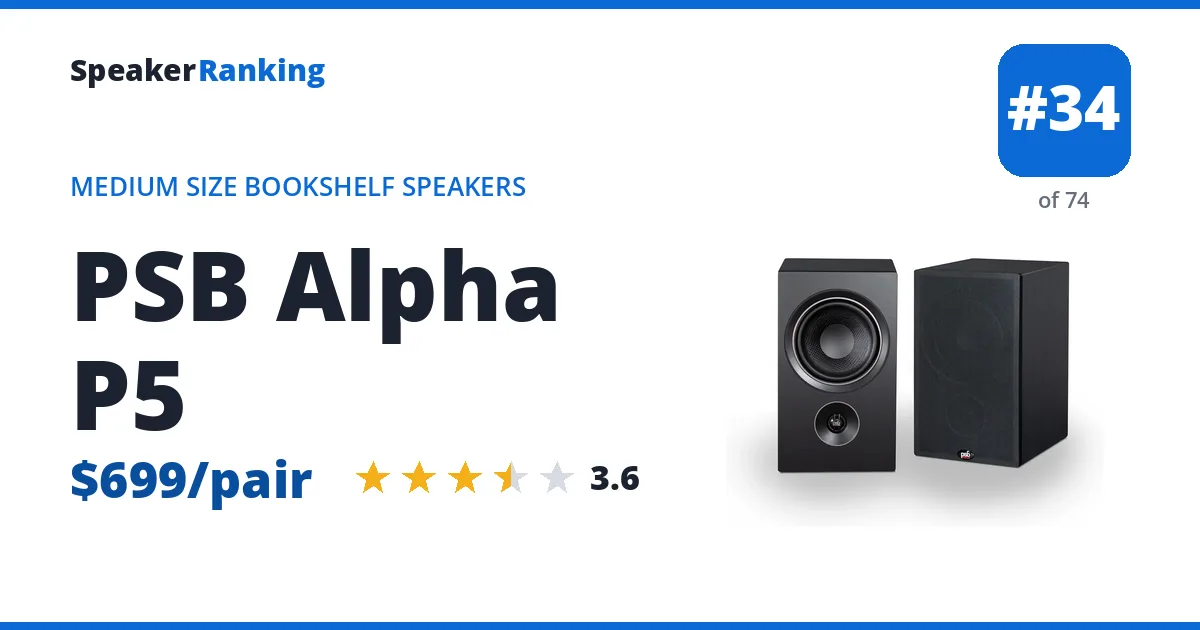 PSB Alpha P5 - ranked #34 of 74 Medium Size Bookshelf Speakers · Editor's rating 3.6/5