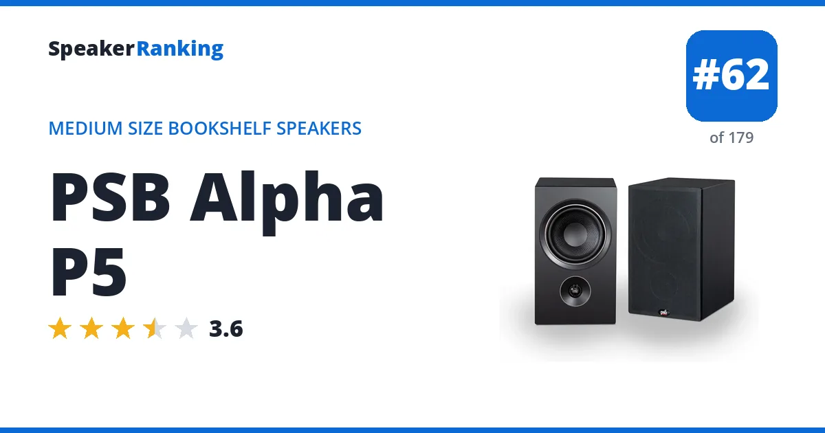 PSB Alpha P5 ranking card