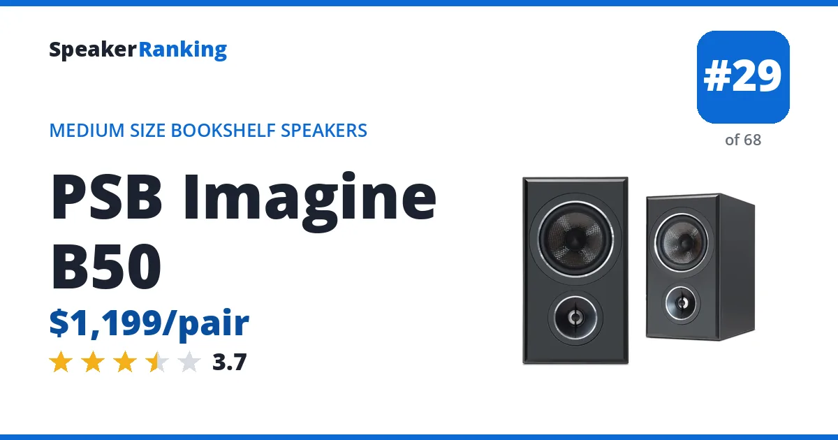 PSB Imagine B50 - ranked #29 of 68 Medium Size Bookshelf Speakers · Editor's rating 3.7/5