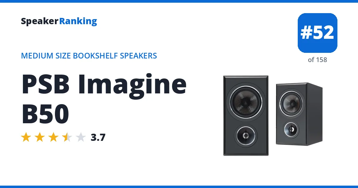 PSB Imagine B50 - ranked #52 of 158 Medium Size Bookshelf Speakers · Editor's rating 3.7/5