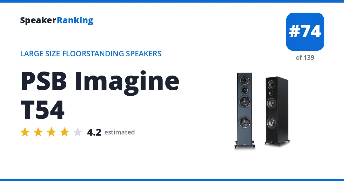 PSB Imagine T54 - ranked #74 of 139 Large Size Floorstanding Speakers · Editor's rating 4.2/5
