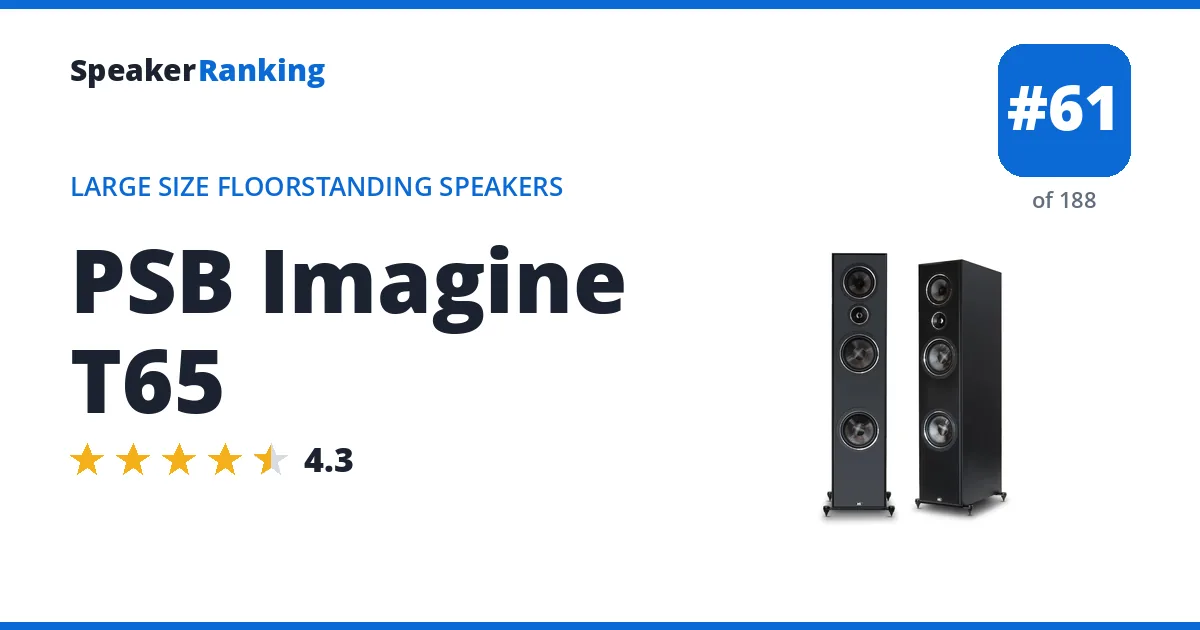 PSB Imagine T65 ranking card