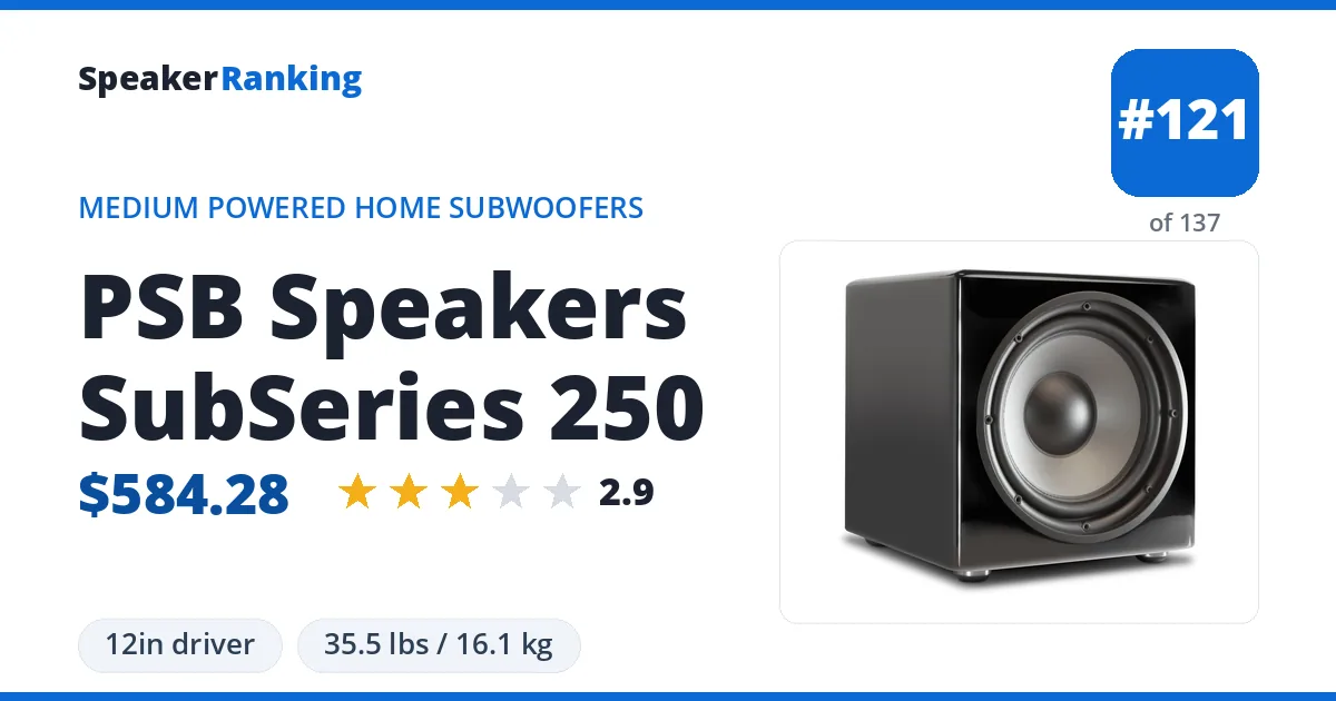 PSB Speakers SubSeries 250 ranking card
