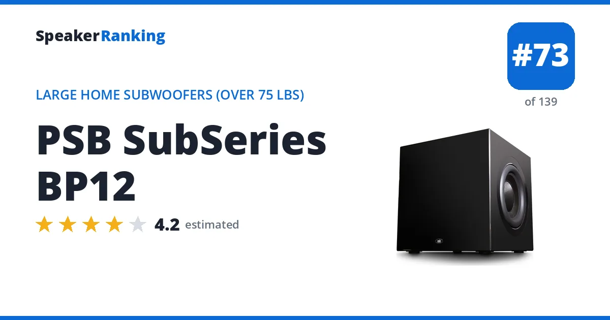 PSB SubSeries BP12 - ranked #73 of 139 Large Home Subwoofers (Over 75 lbs) · Editor's rating 4.2/5