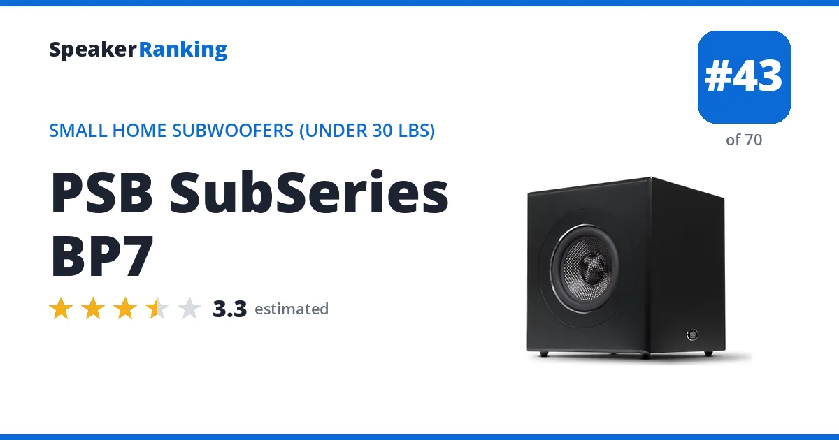 PSB SubSeries BP7 - ranked #43 of 70 Small Home Subwoofers (Under 30 lbs) · Editor's rating 3.3/5