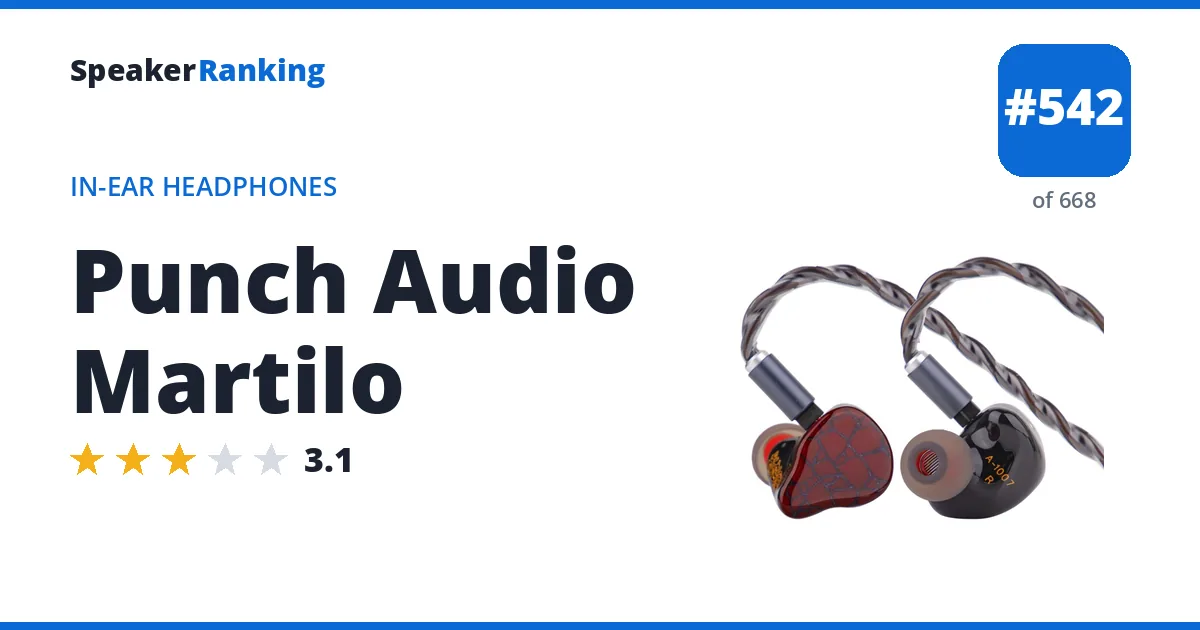 Punch Audio Martilo ranking card
