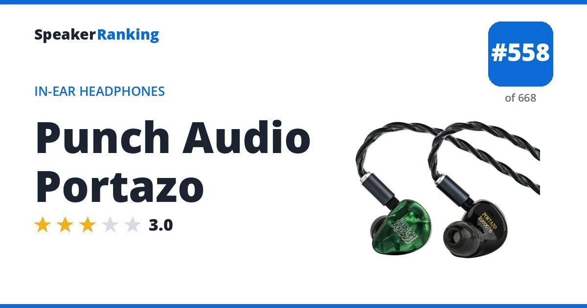 Punch Audio Portazo ranking card