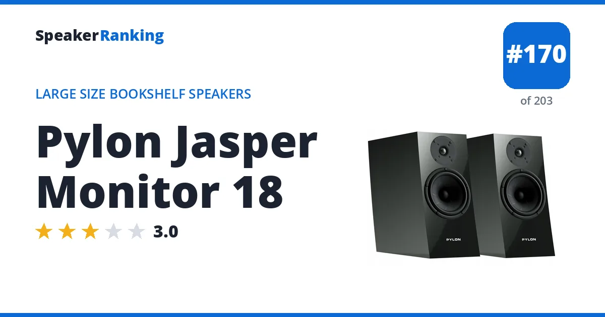 Pylon Jasper Monitor 18 ranking card