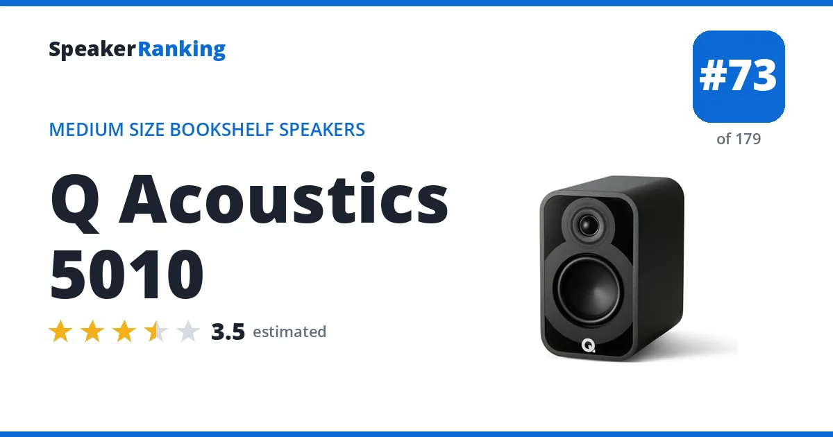 Q Acoustics 5010 ranking card