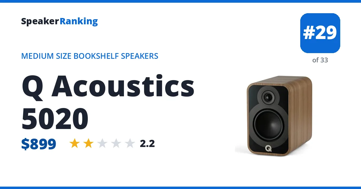 Q Acoustics 5020 - ranked #29 of 33 Medium Size Bookshelf Speakers · Editor's rating 2.2/5