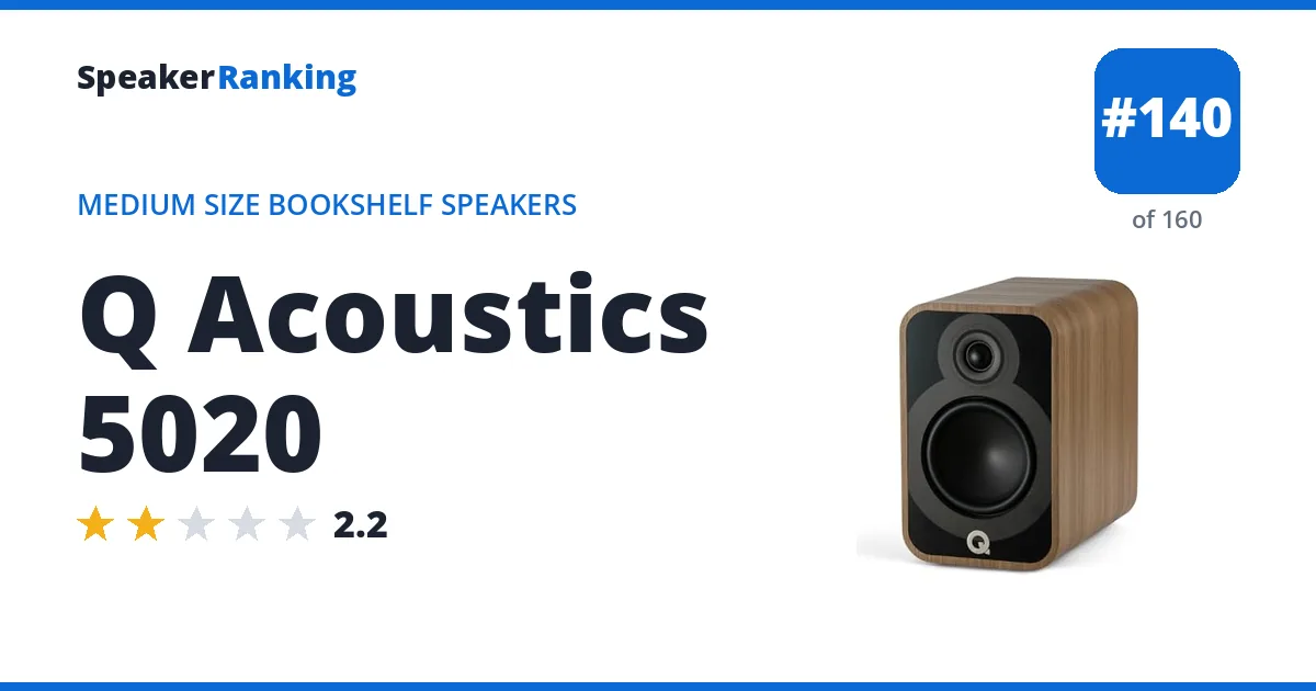 Q Acoustics 5020 ranking card