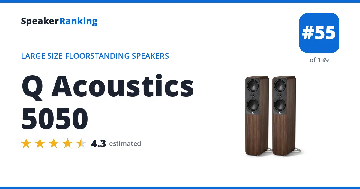 Q Acoustics 5050 ranking card
