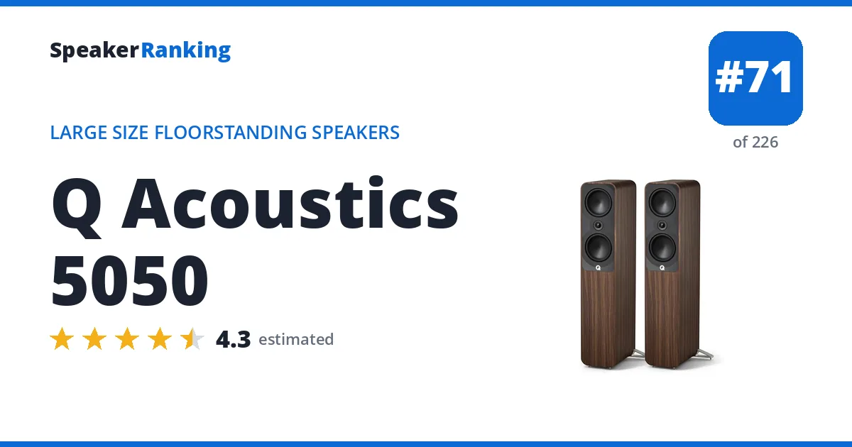 Q Acoustics 5050 ranking card