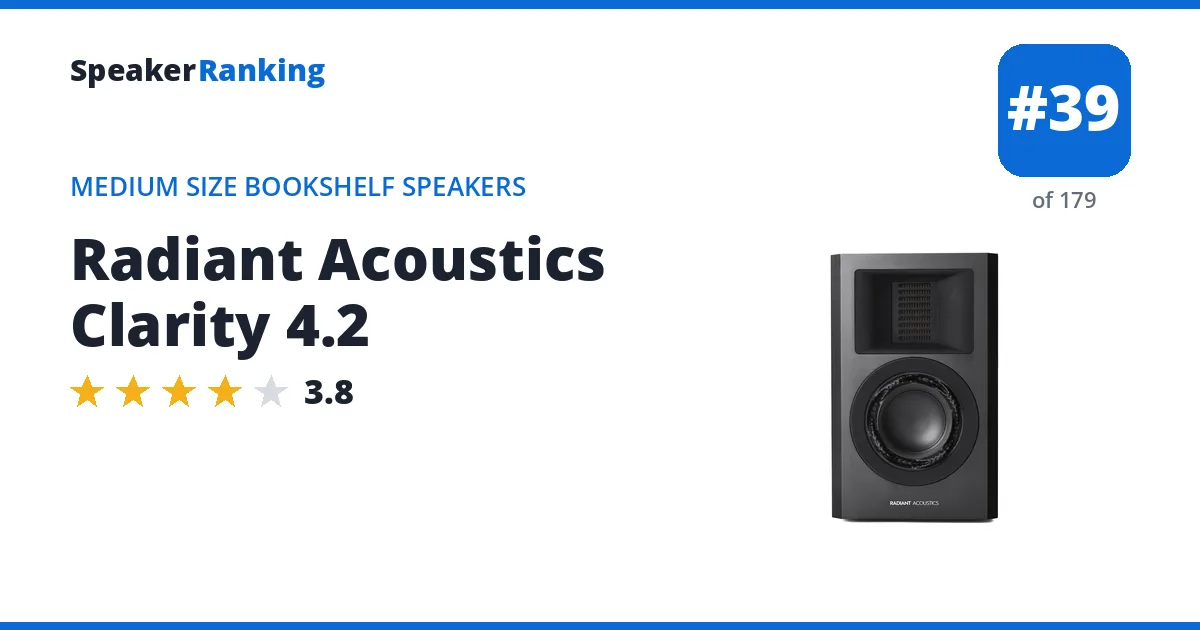 Radiant Acoustics Clarity 4.2 ranking card