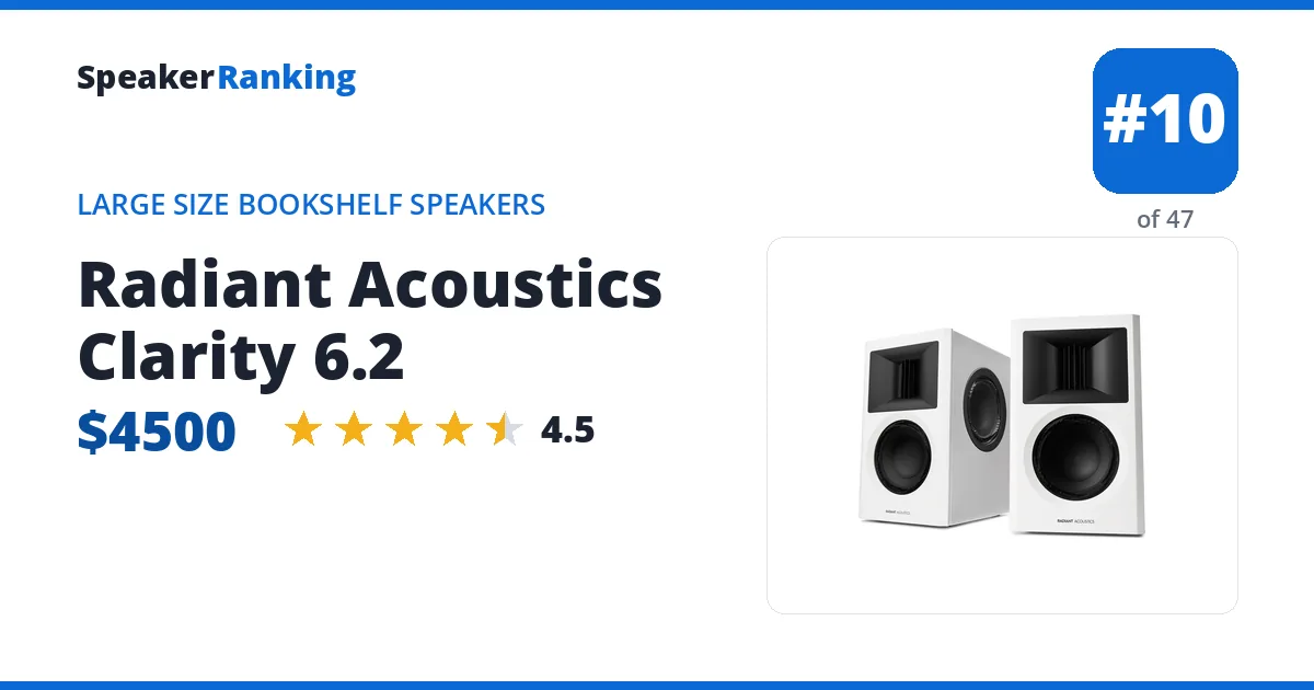 Radiant Acoustics Clarity 6.2 ranking card