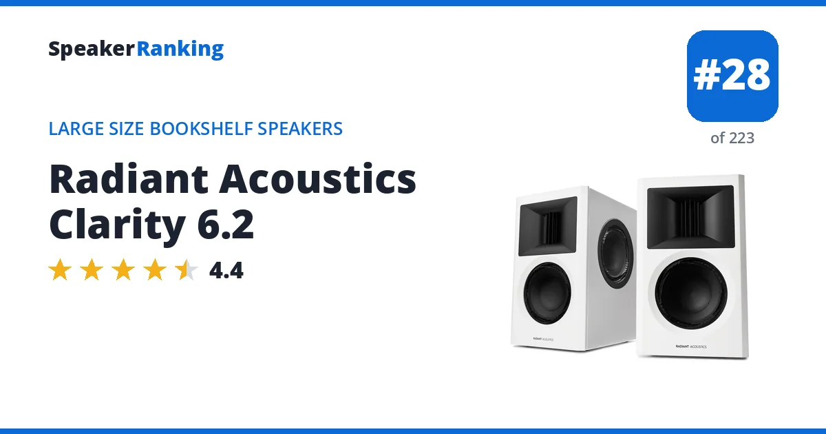 Radiant Acoustics Clarity 6.2 ranking card