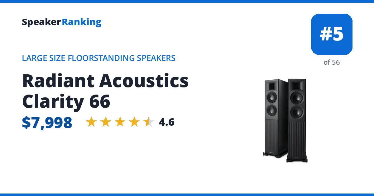 Radiant Acoustics Clarity 66 - ranked #5 of 56 Large Size Floorstanding Speakers · Editor's rating 4.6/5