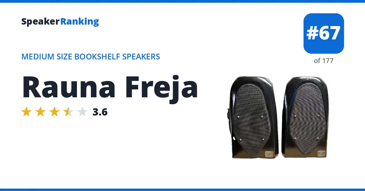 Rauna Freja - ranked #67 of 177 Medium Size Bookshelf Speakers · Editor's rating 3.6/5