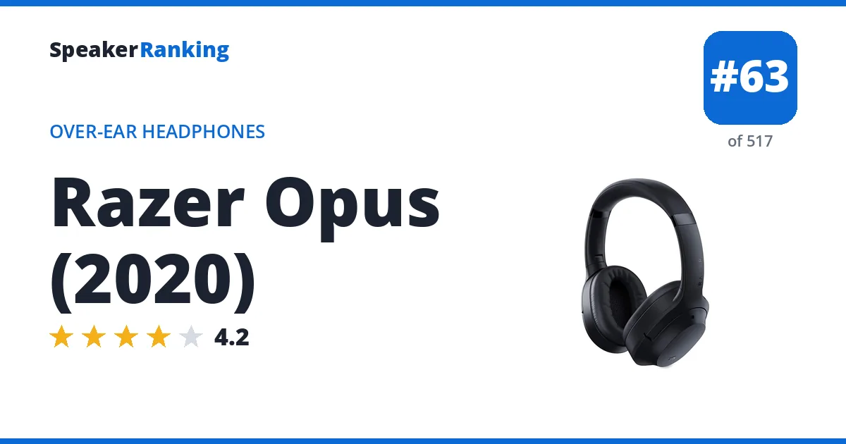 Razer Opus (2020) - ranked #63 of 517 Over-Ear Headphones · Editor's rating 4.2/5