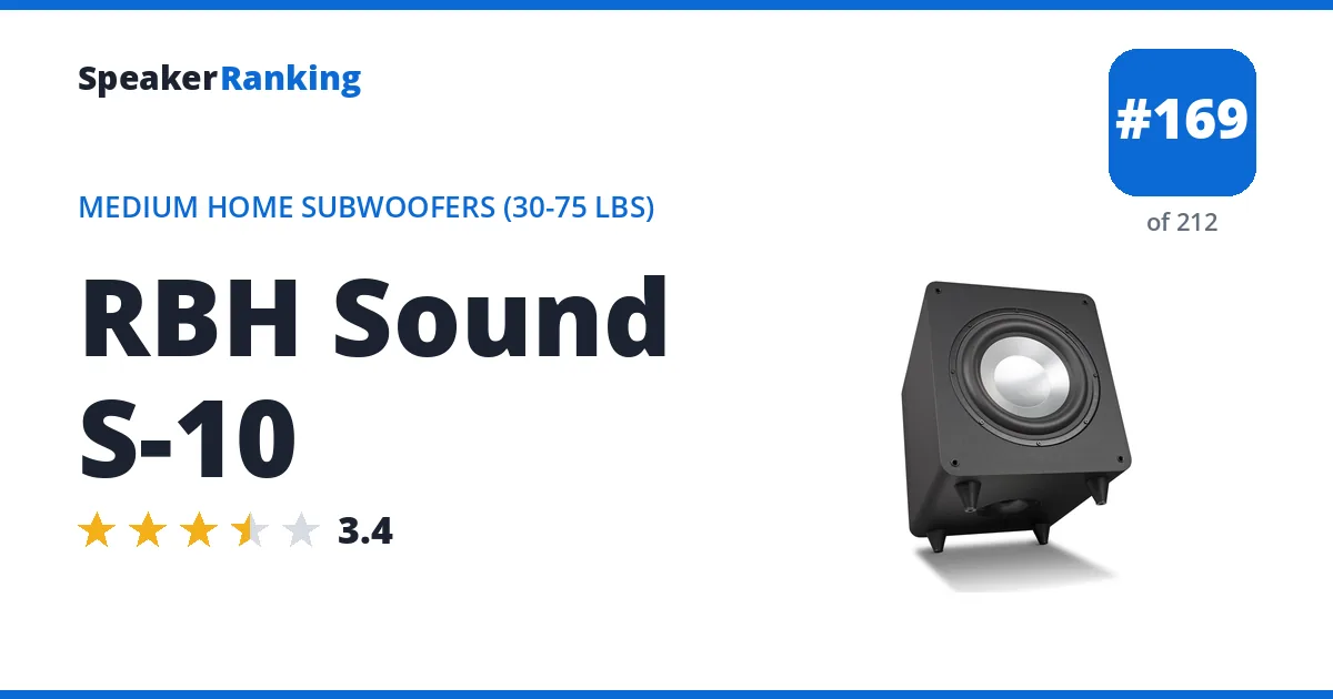 RBH Sound S-10 ranking card