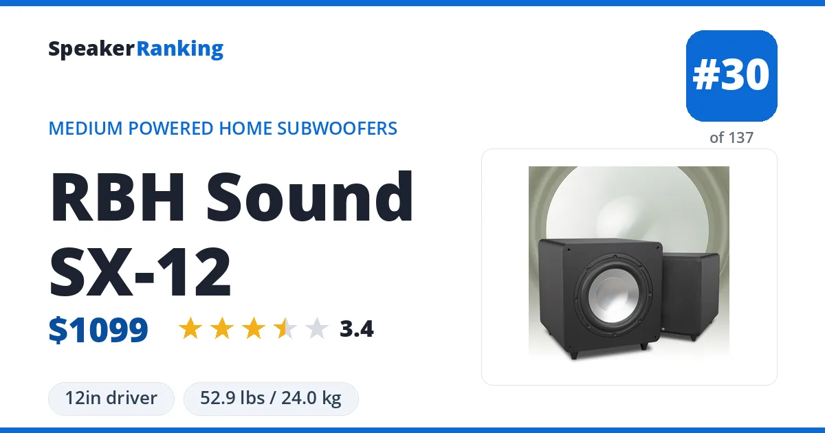 RBH Sound SX-12 ranking card