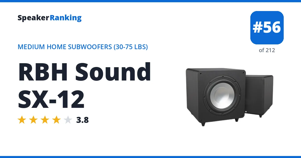 RBH Sound SX-12 ranking card