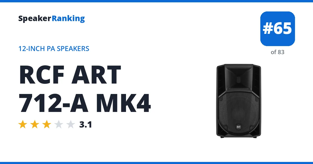 RCF ART 712-A MK4 ranking card