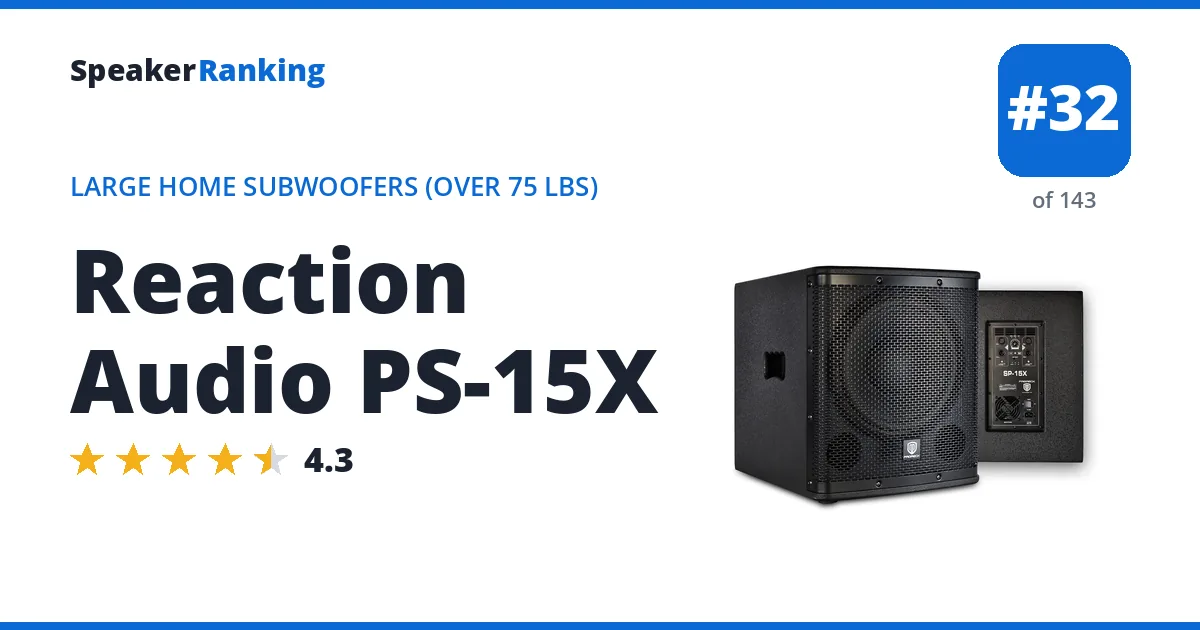 Reaction Audio PS-15X ranking card