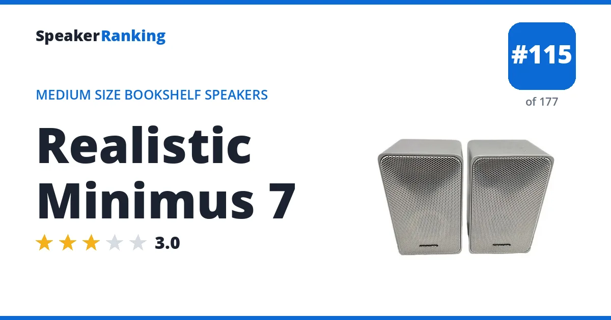 Realistic Minimus 7 - ranked #115 of 177 Medium Size Bookshelf Speakers · Editor's rating 3/5