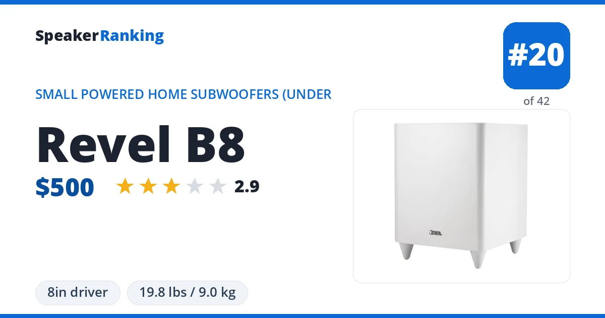 Revel B8 ranking card